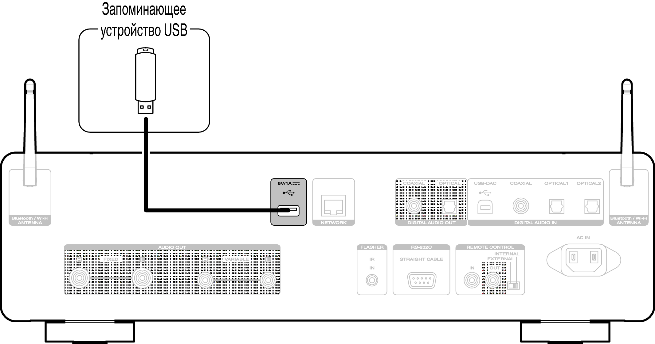 Conne USB SACD30nN